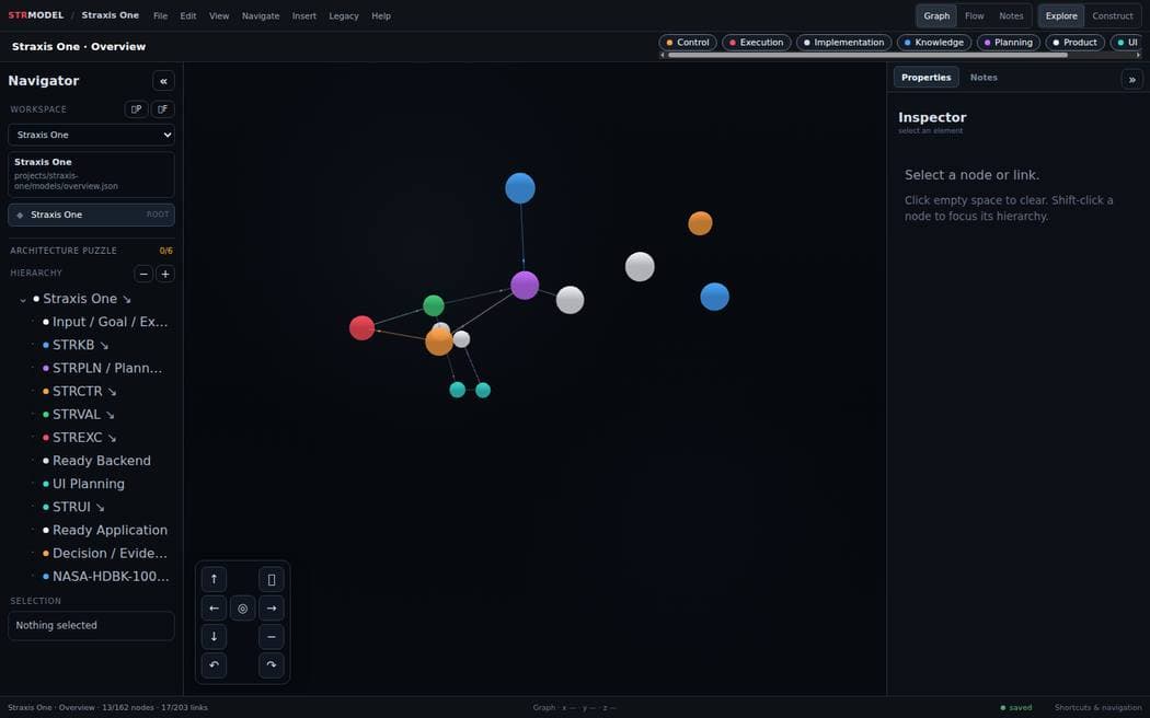 Actual STRMODEL architecture editor interface: a navigable graph of project components, a hierarchy sidebar and properties inspector
